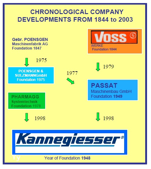 Kannegiesser приобретает успешных производителей оборудования для непрерывного роста и развития